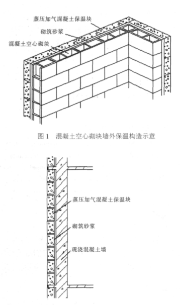 碌曲蒸压加气混凝土砌块复合保温外墙性能与构造